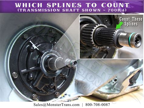 tranny|Cant get tranny splines to line up with clutch disc splines...